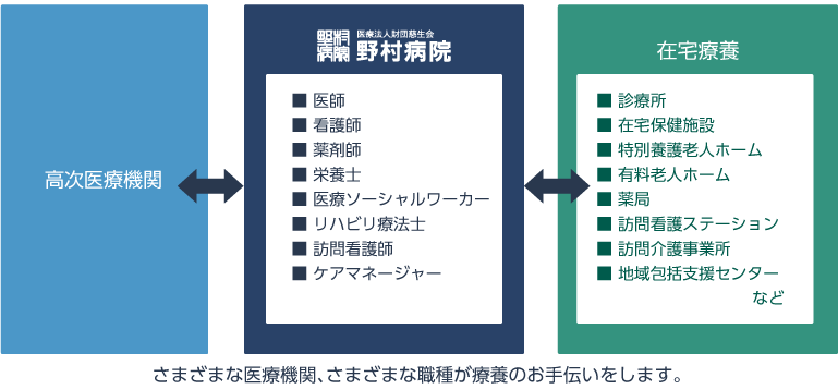 連携の仕組み