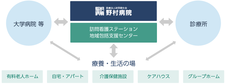 地域に求められる病院医療