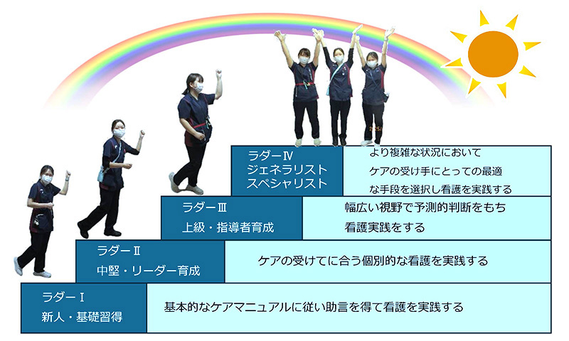 特定行為研修指定研修機関