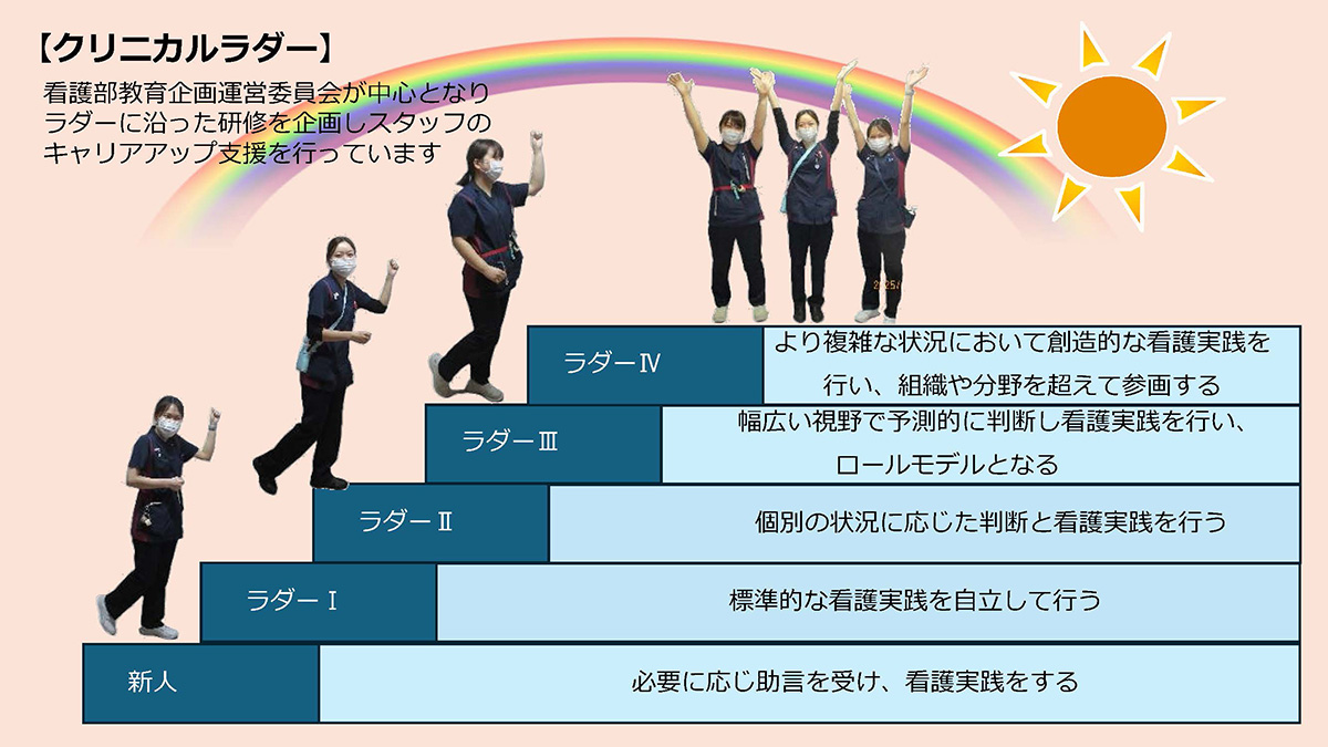 クリニカルラダー