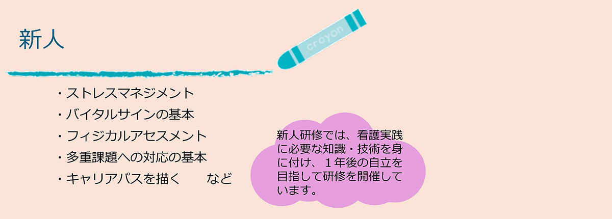 クリニカルラダー
